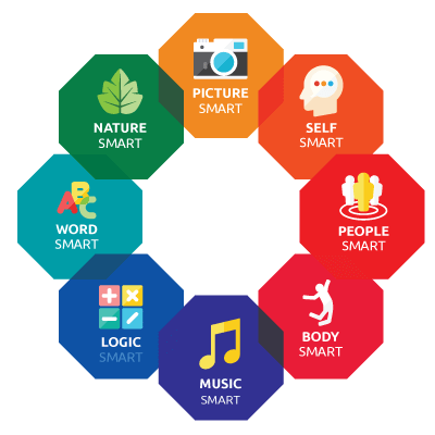 SmartJourney Cycle